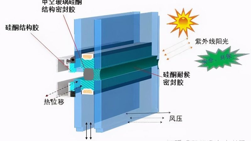 铝包木系统门窗：揭秘其独特魅力与选购要点